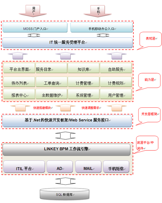 4O(sh)Ӌ(j)˼·:O(sh)Ӌ(j)˼·