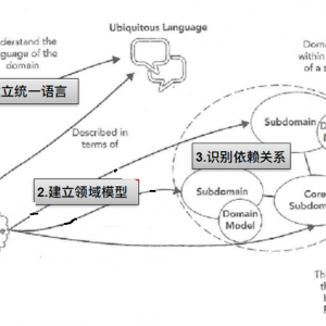 I(lng)(q)O(sh)Ӌ(j)