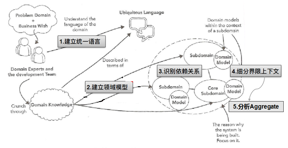 2I(lng)(q)(dng)O(sh)Ӌ(j):I(lng)(q)(dng)O(sh)Ӌ(j)ʲô˼