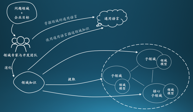 3I(lng)(q)(dng)O(sh)Ӌ(j):DDDI(lng)(q)(dng)O(sh)Ӌ(j)cy(tng)MVCO(sh)Ӌ(j)Щą^(q)e