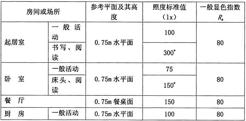 4GB-O(sh)Ӌ(bio)(zhn)һҺô^(q)֣